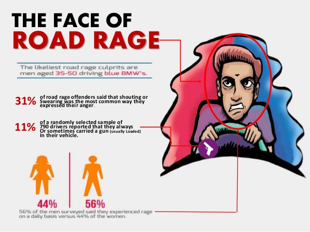 powerpoint-presentation-the-face-of-road-rage-1-638